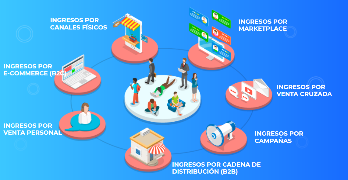 omnicanalidad-vtex omnicanalidad-vtex