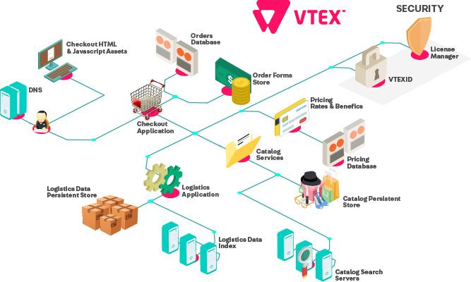 implementación-de-vtex implementación-de-vtex
