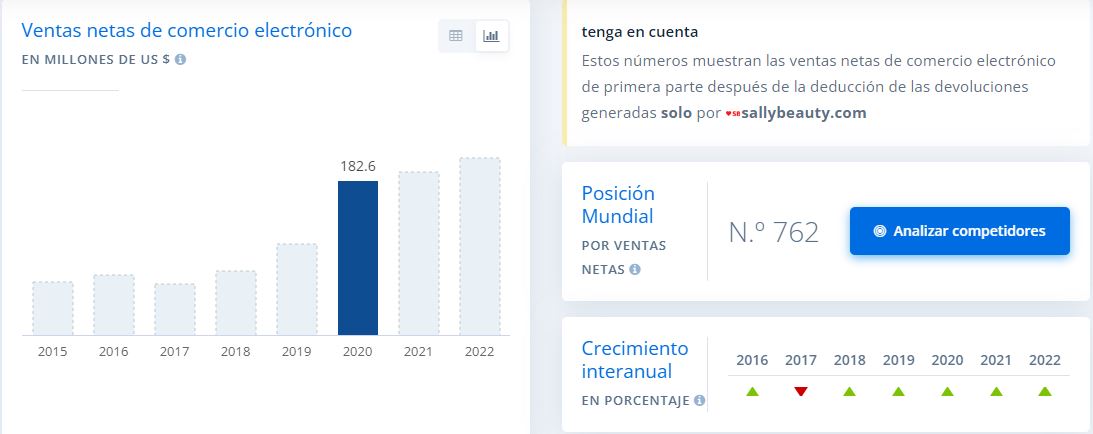 ventas-sally-beauty-ecommerce-vtex ventas-sally-beauty-ecommerce-vtex