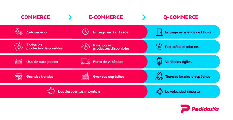 quick-ecommerce-pedidosya quick-ecommerce-pedidosya