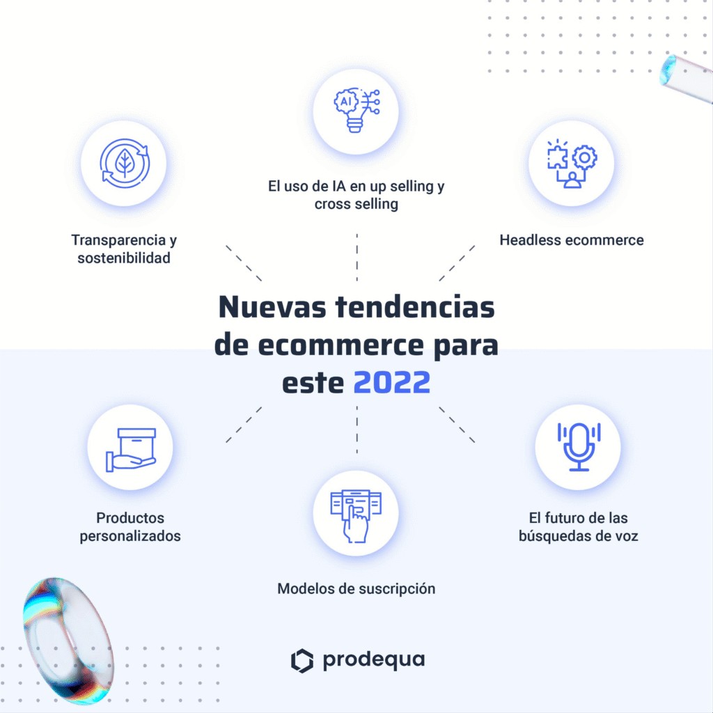 nuevas-tendencias-de-ecommerce-para-este-2022 nuevas-tendencias-de-ecommerce-para-este-2022