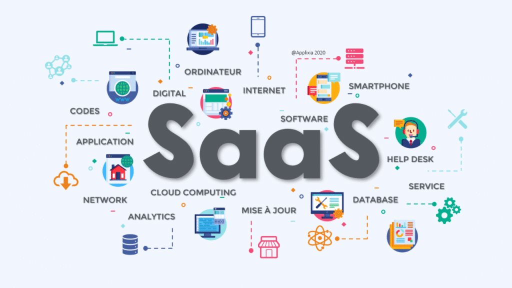 software-como-servicio-saas software-como-servicio-saas