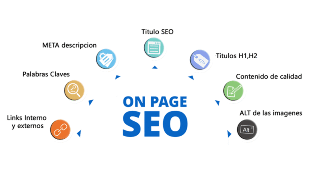importancia-seo-on-page