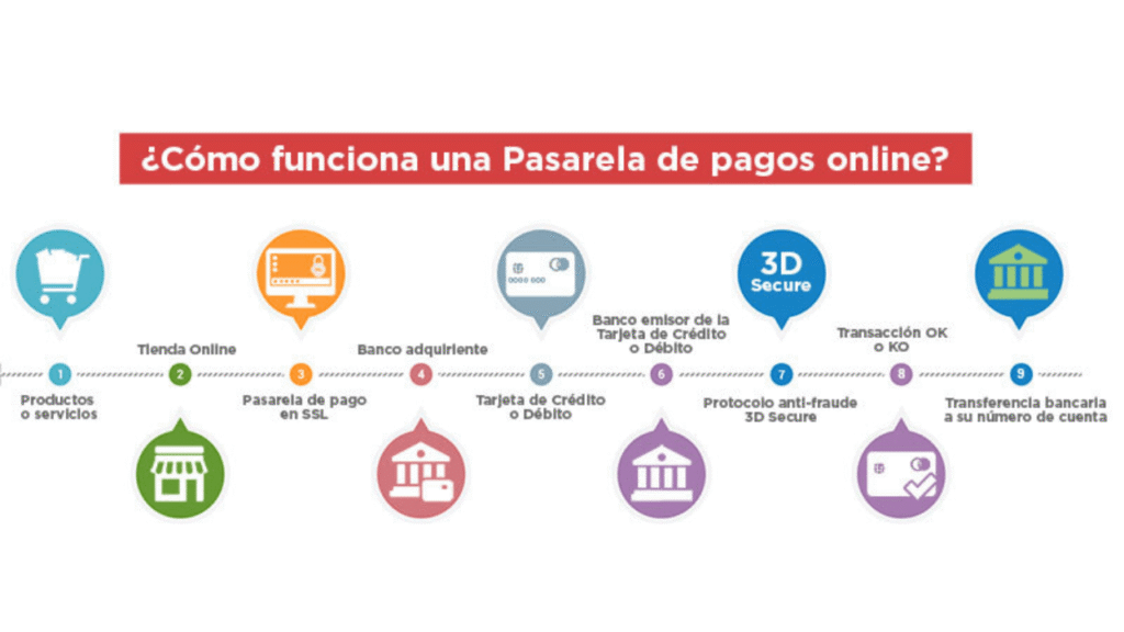 como-funciona-una-pasarela-de-pagos como-funciona-una-pasarela-de-pagos